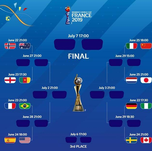 2019女足世界杯赛程赛果：比分一览表