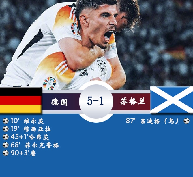 <a href='https://www.jhhwtj.com/news/tag/1020688.html' style='color: blue;'>欧洲杯</a>德国 5-1 大胜苏格兰，维尔茨创纪录，哈弗茨点射